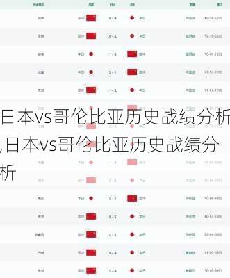 日本vs哥伦比亚历史战绩分析,日本vs哥伦比亚历史战绩分析