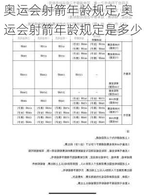 奥运会射箭年龄规定,奥运会射箭年龄规定是多少