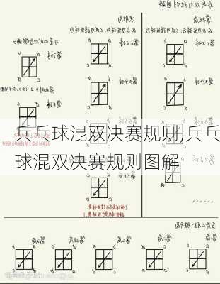 兵乓球混双决赛规则,兵乓球混双决赛规则图解