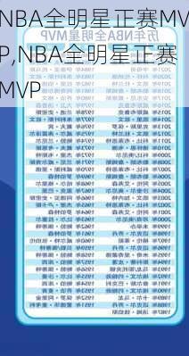 NBA全明星正赛MVP,NBA全明星正赛MVP