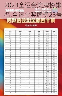 2023全运会奖牌榜排名,全运会奖牌榜23号