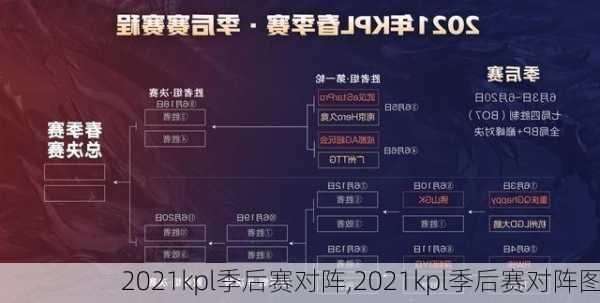 2021kpl季后赛对阵,2021kpl季后赛对阵图