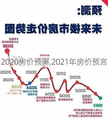 2020房价预测,2021年房价预言