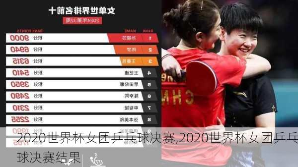 2020世界杯女团乒乓球决赛,2020世界杯女团乒乓球决赛结果