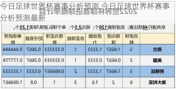 今日足球世界杯赛事分析预测,今日足球世界杯赛事分析预测最新