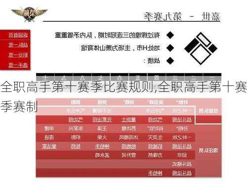 全职高手第十赛季比赛规则,全职高手第十赛季赛制