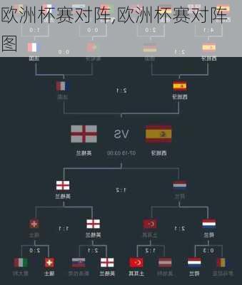 欧洲杯赛对阵,欧洲杯赛对阵图