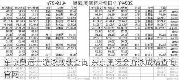 东京奥运会游泳成绩查询,东京奥运会游泳成绩查询官网