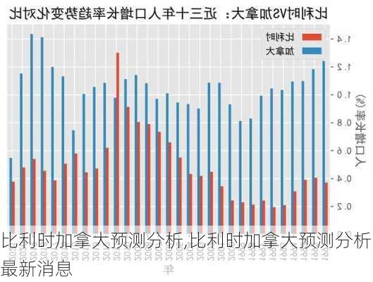 比利时加拿大预测分析,比利时加拿大预测分析最新消息