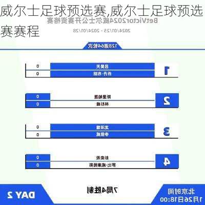 威尔士足球预选赛,威尔士足球预选赛赛程