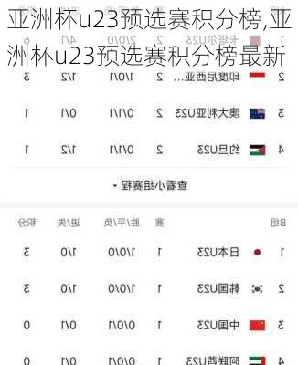 亚洲杯u23预选赛积分榜,亚洲杯u23预选赛积分榜最新