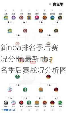 最新nba排名季后赛战况分析,最新nba排名季后赛战况分析图