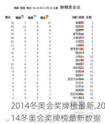 2014冬奥会奖牌榜最新,2014冬奥会奖牌榜最新数据