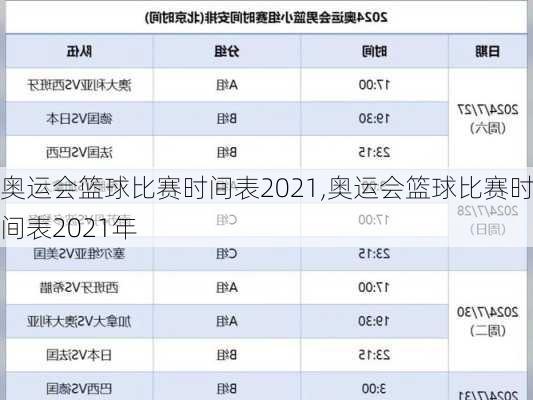 奥运会篮球比赛时间表2021,奥运会篮球比赛时间表2021年