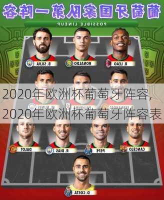 2020年欧洲杯葡萄牙阵容,2020年欧洲杯葡萄牙阵容表