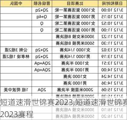 短道速滑世锦赛2023,短道速滑世锦赛2023赛程