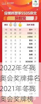 2022年冬残奥会奖牌排名,2021年冬残奥会奖牌榜