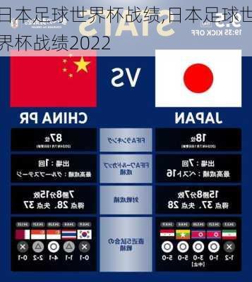 日本足球世界杯战绩,日本足球世界杯战绩2022