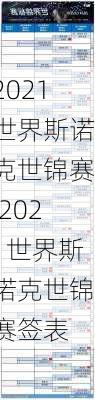 2021世界斯诺克世锦赛,2021世界斯诺克世锦赛签表