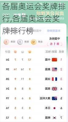 各届奥运会奖牌排行,各届奥运会奖牌排行榜