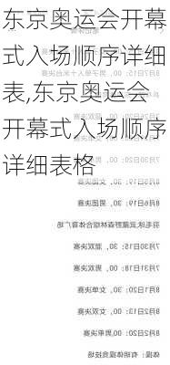 东京奥运会开幕式入场顺序详细表,东京奥运会开幕式入场顺序详细表格