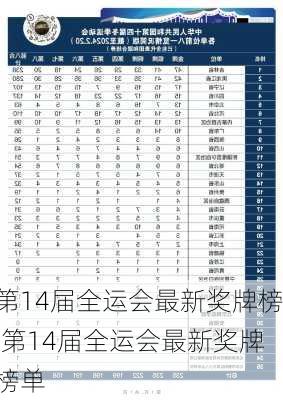 第14届全运会最新奖牌榜,第14届全运会最新奖牌榜单