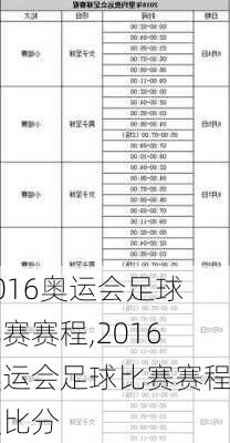 2016奥运会足球比赛赛程,2016奥运会足球比赛赛程及比分