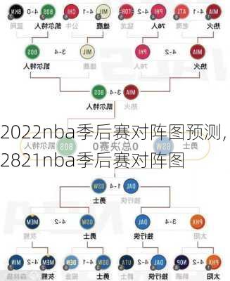 2022nba季后赛对阵图预测,2821nba季后赛对阵图