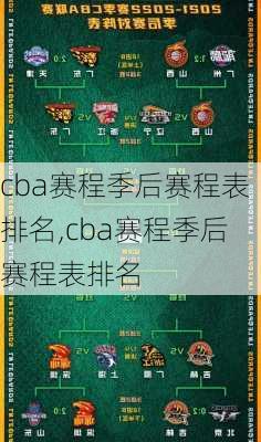 cba赛程季后赛程表排名,cba赛程季后赛程表排名