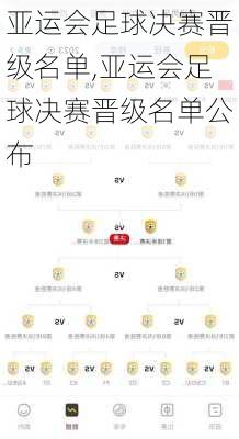 亚运会足球决赛晋级名单,亚运会足球决赛晋级名单公布