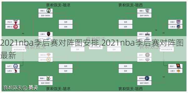 2021nba季后赛对阵图安排,2021nba季后赛对阵图最新