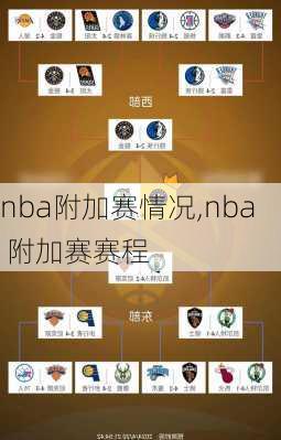 nba附加赛情况,nba 附加赛赛程