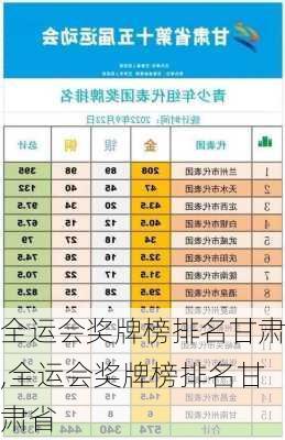 全运会奖牌榜排名甘肃,全运会奖牌榜排名甘肃省