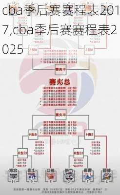 cba季后赛赛程表2017,cba季后赛赛程表2025