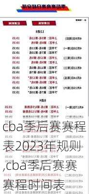 cba季后赛赛程表2023年规则,cba季后赛赛赛程时间表
