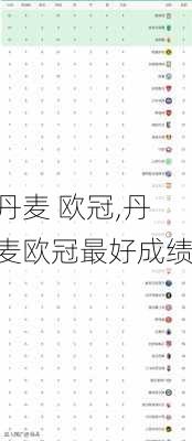 丹麦 欧冠,丹麦欧冠最好成绩