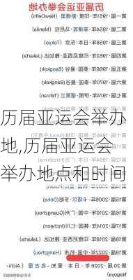 历届亚运会举办地,历届亚运会举办地点和时间