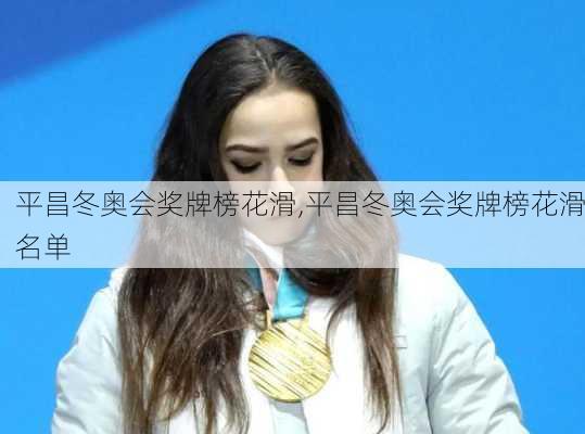 平昌冬奥会奖牌榜花滑,平昌冬奥会奖牌榜花滑名单