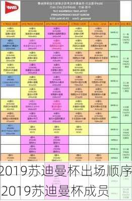 2019苏迪曼杯出场顺序,2019苏迪曼杯成员