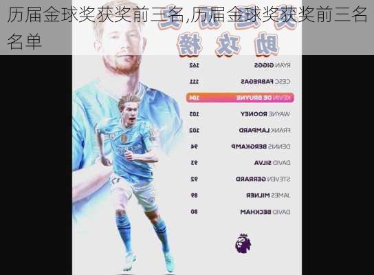 历届金球奖获奖前三名,历届金球奖获奖前三名名单