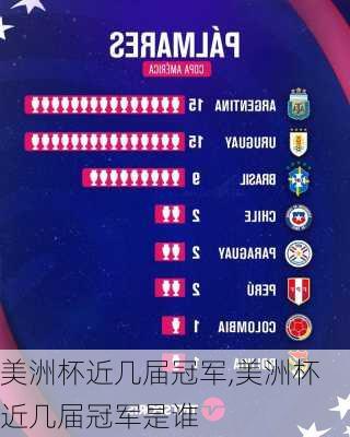 美洲杯近几届冠军,美洲杯近几届冠军是谁