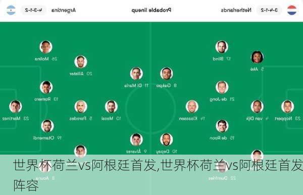 世界杯荷兰vs阿根廷首发,世界杯荷兰vs阿根廷首发阵容