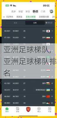 亚洲足球梯队,亚洲足球梯队排名