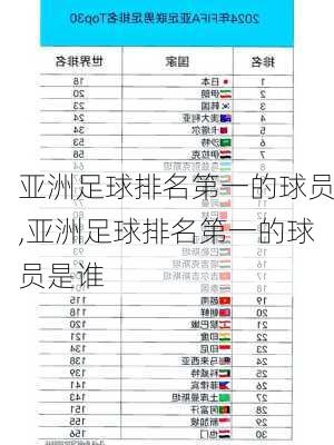 亚洲足球排名第一的球员,亚洲足球排名第一的球员是谁