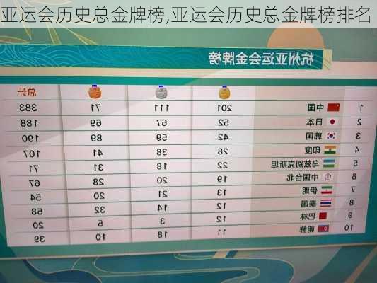 亚运会历史总金牌榜,亚运会历史总金牌榜排名