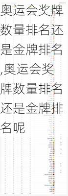 奥运会奖牌数量排名还是金牌排名,奥运会奖牌数量排名还是金牌排名呢